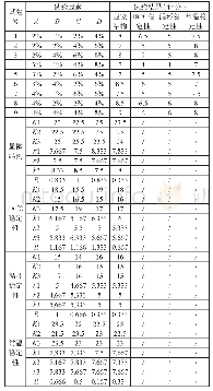 表3 正交试验结果：油相组成与配比对膏霜中液晶形成及稳定性的影响