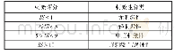 表4 刺激评分法结果评价