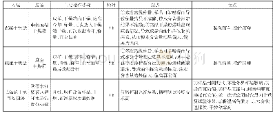 表5 爆珠水分含量测定方法优缺点比较