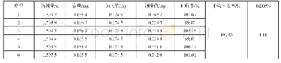 表2 加样回收试验测定结果（n=6)