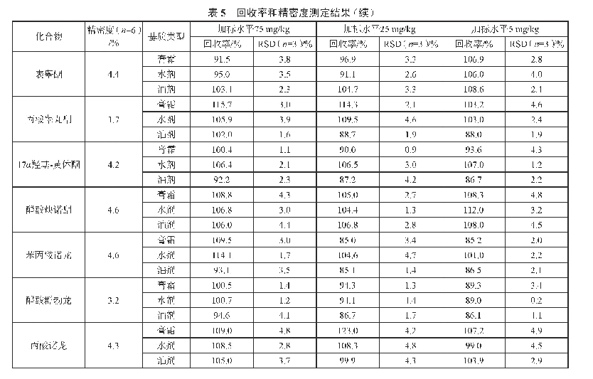 表5 回收率和精密度测定结果