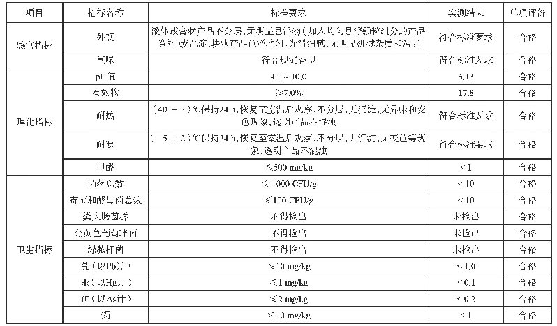 表5 所配制沐浴露的感观、理化及卫生指标测试结果