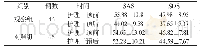 《表1 两组患者护理干预前、后焦虑自评量表 (SAS) 和抑郁自评量表 (SDS) 评分变化情况对比[n, ]》