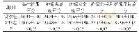 《表1 两组患者临床护理效果比较[n, ]》