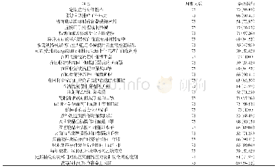 《表3 供应室管理人员职业防护执行情况[n (%) ]》