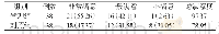 《表2 两组骨科老年患者护理满意度比较[n (%) ]》