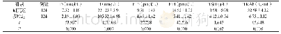 《表1 两组实验室检测指标比较[n (%) ]》