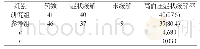 《表1 两组患者的高血压症状缓解率比较[n (%) ]》