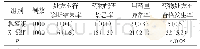 《表1.对比两组药物处方的不合格发生率指标[n (%) ]》