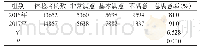 《表2 不同年份体检者的护理满意度情况[n (%) ]》