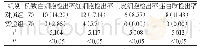 《表1 两组患者尿液标本检查结果[n (%) ]》