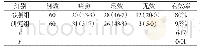 《表1 两组患者临床治疗有效率的比较[n (%) ]》