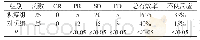 《表1 两组患者病情治疗效果对比[n (%) ]》