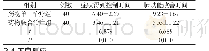 《表3 药物单一治疗组、药物联合治疗组症状得到控制的时间、肺功能改善的时间比较[n, ±s]》