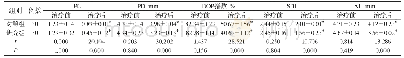 《表1 两组患者治疗前后牙周情况比较[n, ±s]》