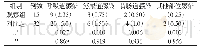 《表2 两组患者感染发生部位所占比例对比分析[n (%) ]》