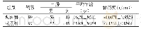 《表1 治疗前两组基本数据对比[n, x±s]》