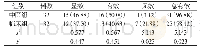 《表1 患者临床效果对比[n (%) ]》