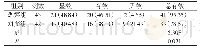 《表1 两组治疗效果对比[n (%) ]》