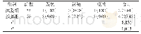 《表1 两组不良反应发生率对比[n (%) ]》