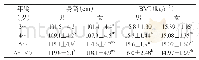 《表3 各年龄段儿童身高及体重指数 (BMI) 均值[n, ±s]》