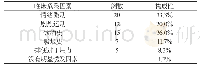 《表2 心源性猝死患者的临床危险因素[n (%) ]》