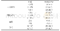 《表3 心源性猝死患者发生时间的构成》