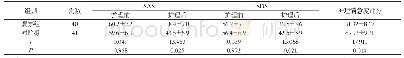 《表1 两组焦虑、抑郁、满意度评分比较[n, ±s]》