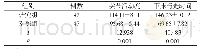 《表1 两组关节活动度与下床行走时间比较[n, ±s]》