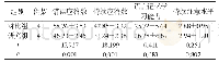 《表1 对比认知功能情况[n, ±s]》