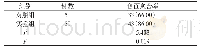 《表1 两组患者创面愈合率的比较[n（%）]》