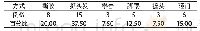 《表2 40例患者暴力行为方式分析[n（%）]》