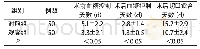 《表1 两组患者术前、术后血糖控制天数与术后切口愈合天数比较[n, ±s]》