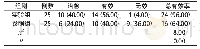 《表1 比较两组患者的治疗总有效率[n（%）]》