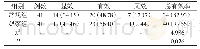 《表1 临床治疗效果情况[n(%)]》