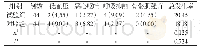 表1 患者不良反应发生率[n(%)]