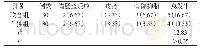 《表2 两组患者的不良反应发生情况比较[n(%)]》