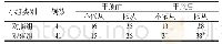 《表1 两组受试者治疗依从性比较情况[n(%)]》