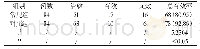 《表1 两组患者治疗效果总有效率的对比[n(%)]》
