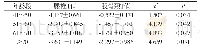 表2 不同年龄段患者腰椎检查T值与股骨颈检查T值对比