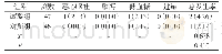 表1 患者不良反应发生率[n(%)]