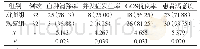 《表1 两组患者各临床指标比较[n(%)]》