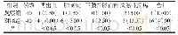 表1 两组患者术后并发症比较[n(%)]