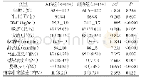 《表1 两组患者的一般情况比较》