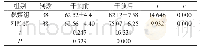 表2 两组护理前后生活质量评分对比[n,±s]