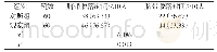 表1 两组新生儿脐带脱落情况[n(%)]