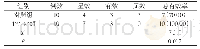 表1 两组重症肺炎高热惊厥治疗效果相比较[n(%)]