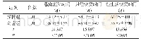 表2 对比两组恶露消失时间、性生活恢复时间、月经恢复时间评分对比[n,±s]