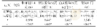 表1 两组患者症状改善结果比较[n,±s]