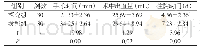 表1 两组手术相关指标比对[n,±s]